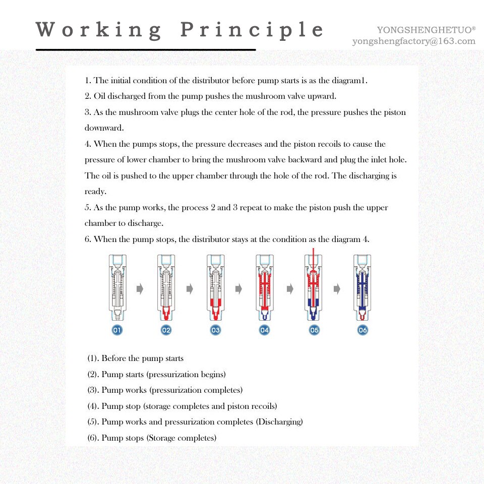 Detective Volume lubrication oil grease distributor dispenser 5 outlet junction block+oil flow proportion metering unit DX