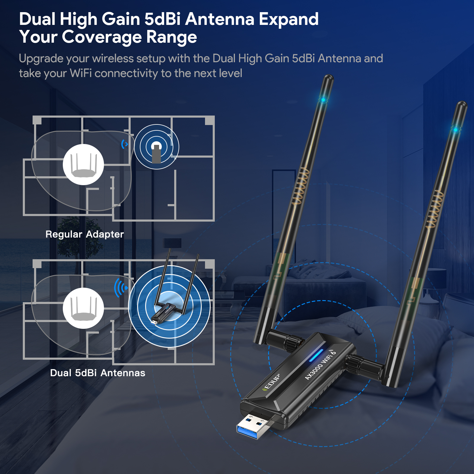 EDUP AX1672 WiFi 6E Ultra-fast USB 3.0 3000Mbps Wireless Network Card WiFi Adapter Tri-Band 2.4G 5G 6G High Gain Antenna Dongle