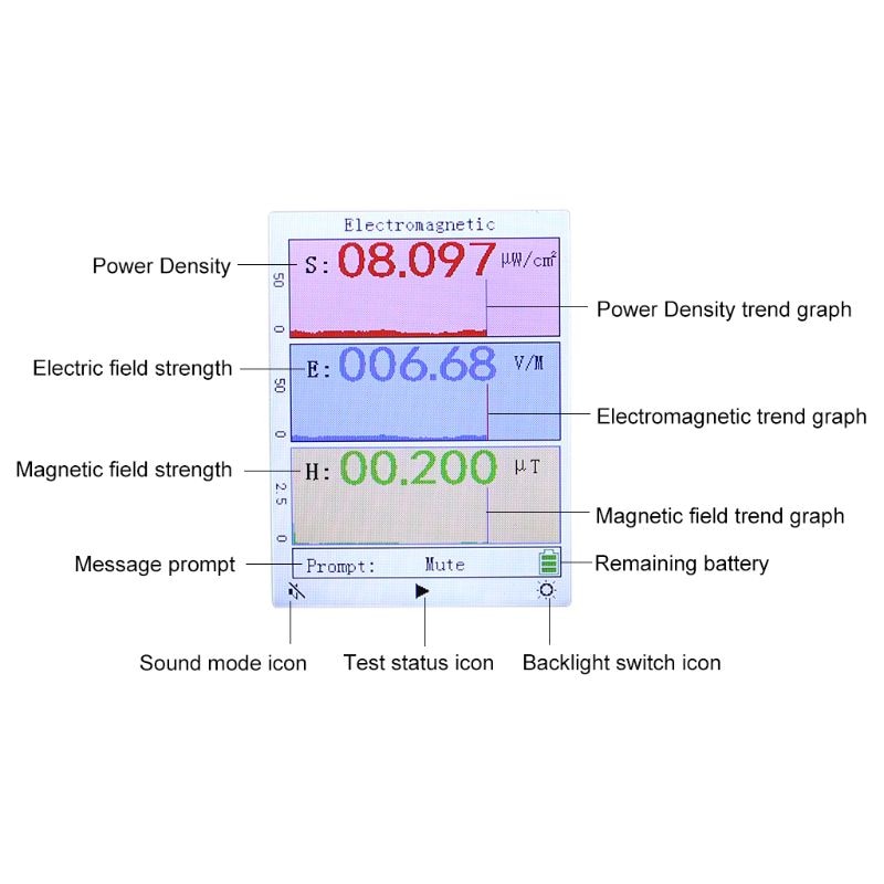 Elektromagnetisk strålingsdetektor emf meter strålingsdosimeter monitor tester br -9a