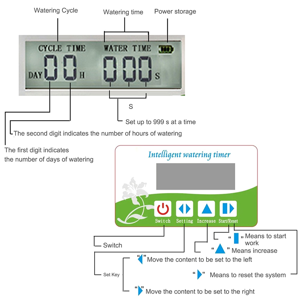 Automatisk vandingssystem indendørs plante timer vandingstid smart vandingsregulator til udendørs haveblomst
