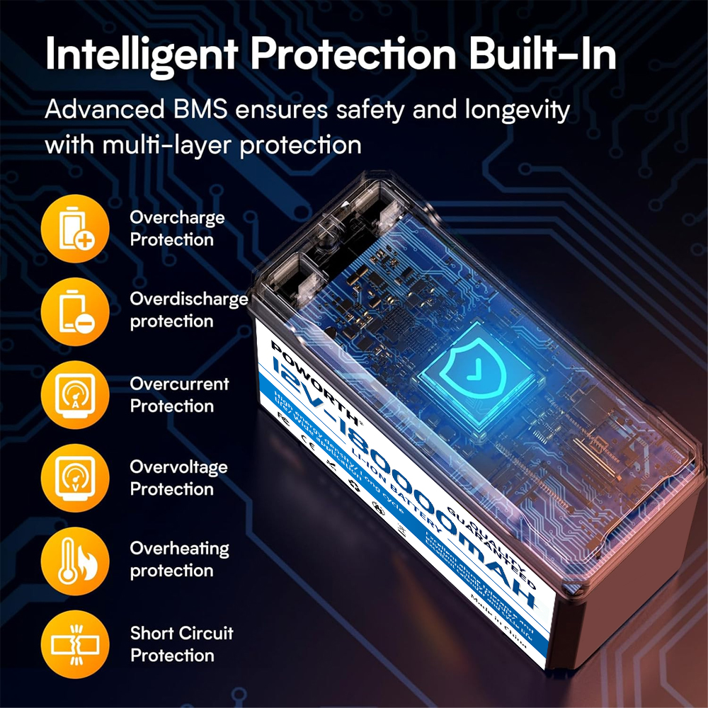 Højkapacitets lifepo 4- batteri 12v x 180000 mah med indbygget bms - løsning til solpaneler, autocampere, yachter og nødstrøm