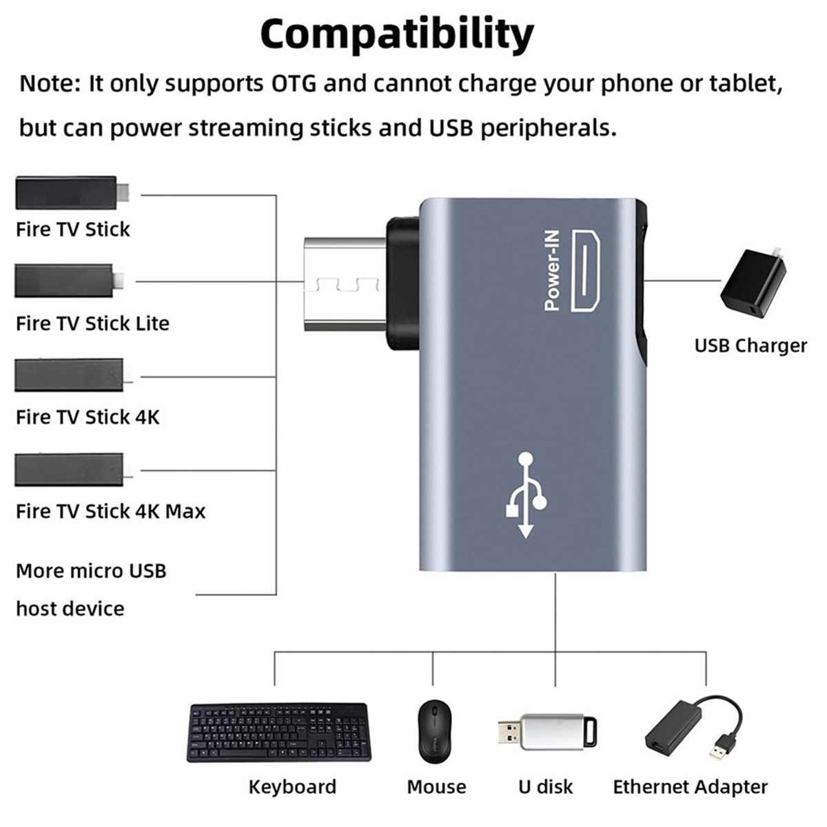 2Pcs OTG Adapter for Fire TV Stick 90 Degree Left/Right Angle Micro-USB to USB OTG Adapter for Android Phone Tablet