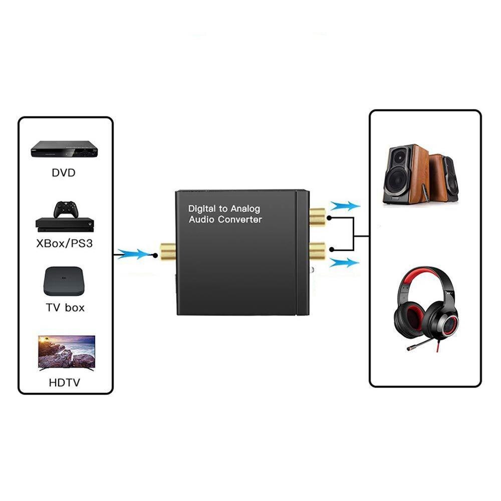 Digital Optical Coaxial Converter Signal To Analog Converter Amplifier Optical Digital Stereo Audio Coaxial Decoder