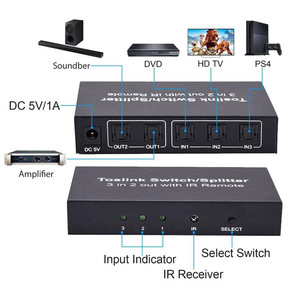 3x2 HDMI-compatible Splitter Video Switcher Adapter 3 In 2 Out Converter Amplifier With Remote Control For Xbox PS4 HDTV Laptop