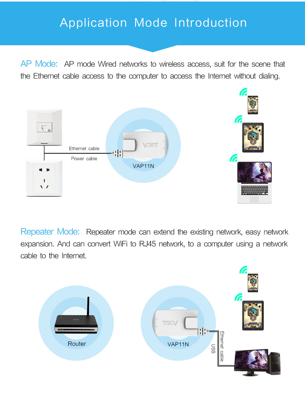 VONETS-repetidor Wifi de puente inalámbrico, adaptador Ethernet RJ45 a Wifi para monitoreo de impresora IP, dispositivo de red de VAP11N-300 de 2,4 GHz