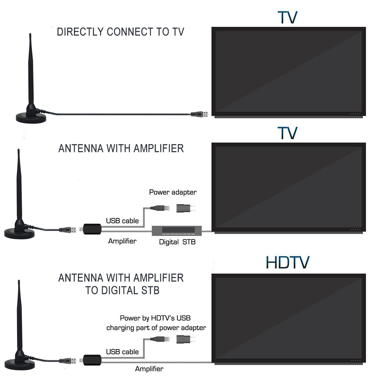 Bärbar tv-antenn för husbil/husbil, digital antenn för inomhus-/utomhusbruk, vattentät för bil, husbil, släpvagn, lastbil, buss, minibuss