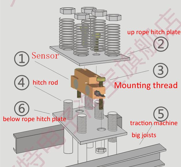 1000Kg Sensore di Pressione Tipo di Allarme di Sovraccarico per Ranes Cellulare Dispositivo di Sovraccarico Ascensore Ascensore