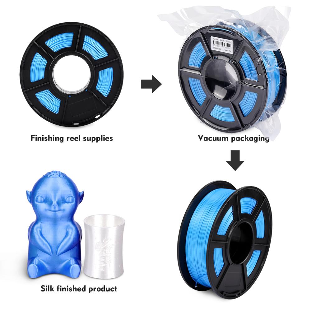 Enotepad – Filament de soie pour imprimante 3D, 1.75mm, matériau d&#39;impression PLA, enroulement ordonné, 1kg, emballage sous vide