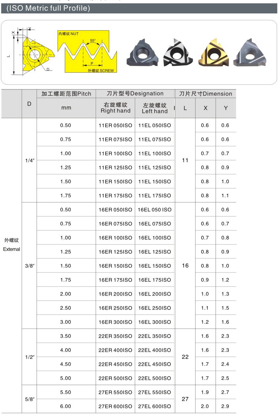 Oyyu 11er 16er 1.0 iso 1.25 iso 1.5 iso 1.75 iso 2.0 iso 2.5 iso 3.0 iso bym 11 16 er 1.0 1.25 1.5 1.75 2.0 2.5 3.0 iskarbidinsatser