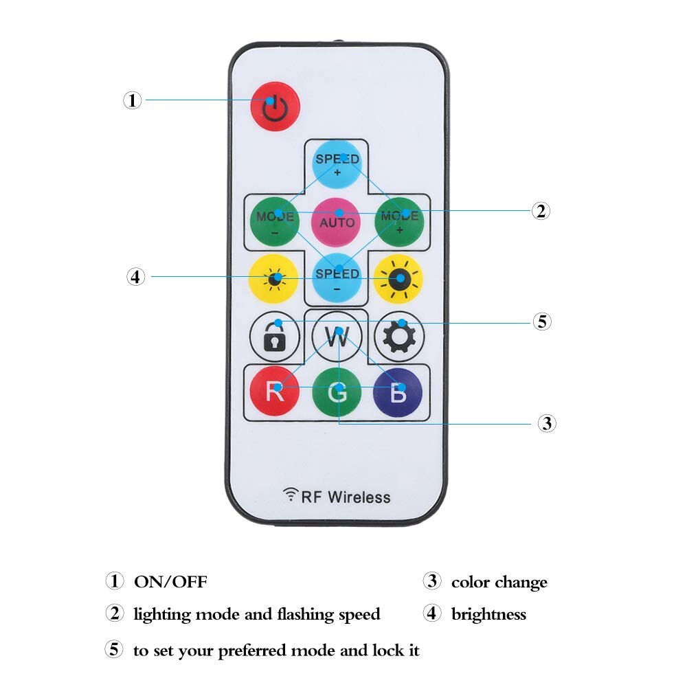 DC USB Pixel Remote Controller Mini 3key RF 14key 17key 21key remote For ws2811 WS2812B SK6812 Pixels Full Color led Strip light