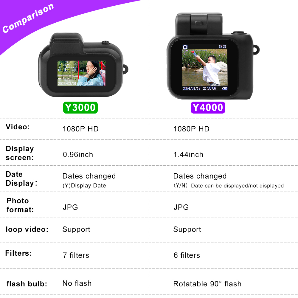 Y4000 Kids Monoreflexes Style Mini Camera With Flash Lamp And Battery Dock Portable Video Recorder 1080P With LCD Screen Y3000