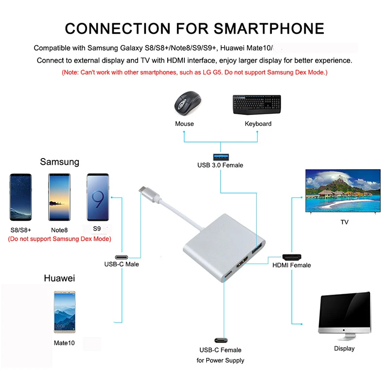 Konwerter Usb c na Hd adapter typu c na HDMI/USB 3.0/typ C adapter rodzaj-c aluminium dla MacBook zawodowiec/powietrze/Huawei kumpel