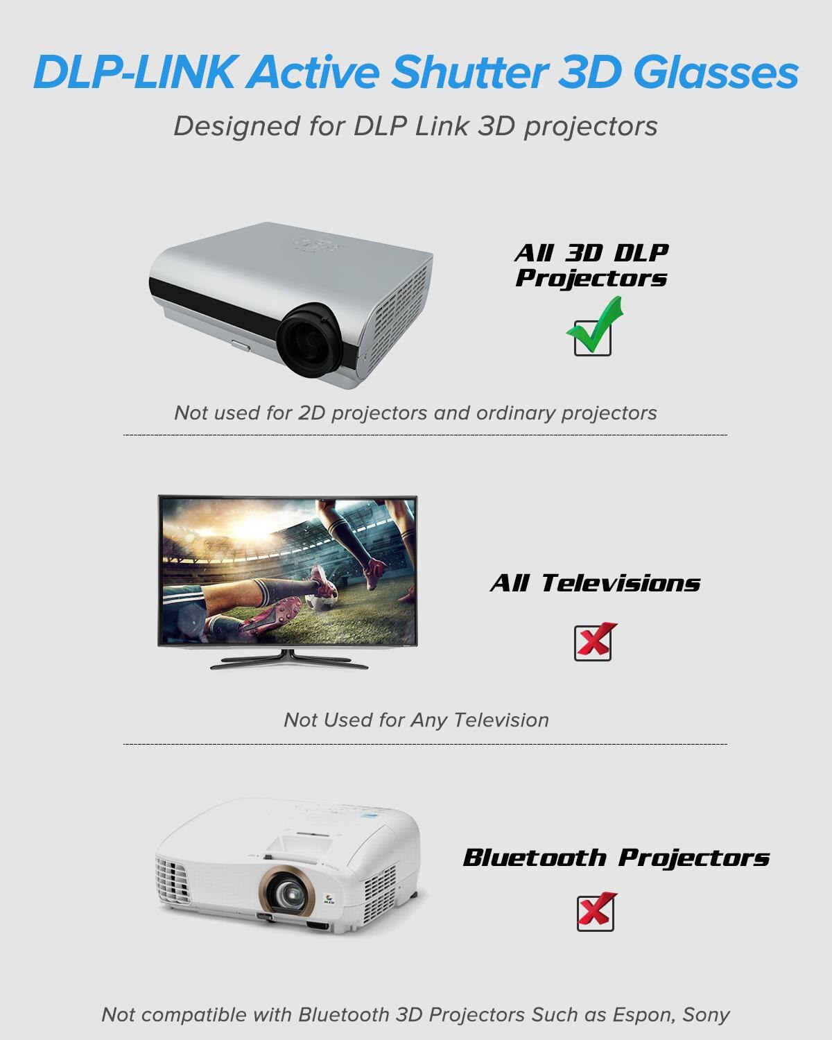 Wiederaufladbare 144Hz DLP Verknüpfung 3D Aktive Verschluss Brille für 3D DLP Projektoren Kompatibel mit Acer ViewSonic BenQ Vivitek Optoma