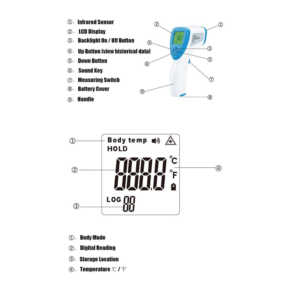 Niet Contact Voorhoofd Thermometer Lichaamstemperatuur Thermometer Quick Temp Test