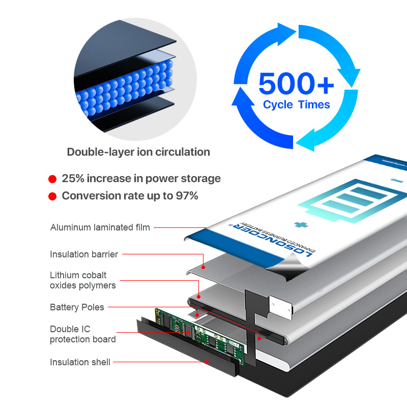 Losoncoer 0- zyklen -100% 6600 -mah-swd-wt- -n8- tablet-akku für samsung galaxy tab a  t295 t290