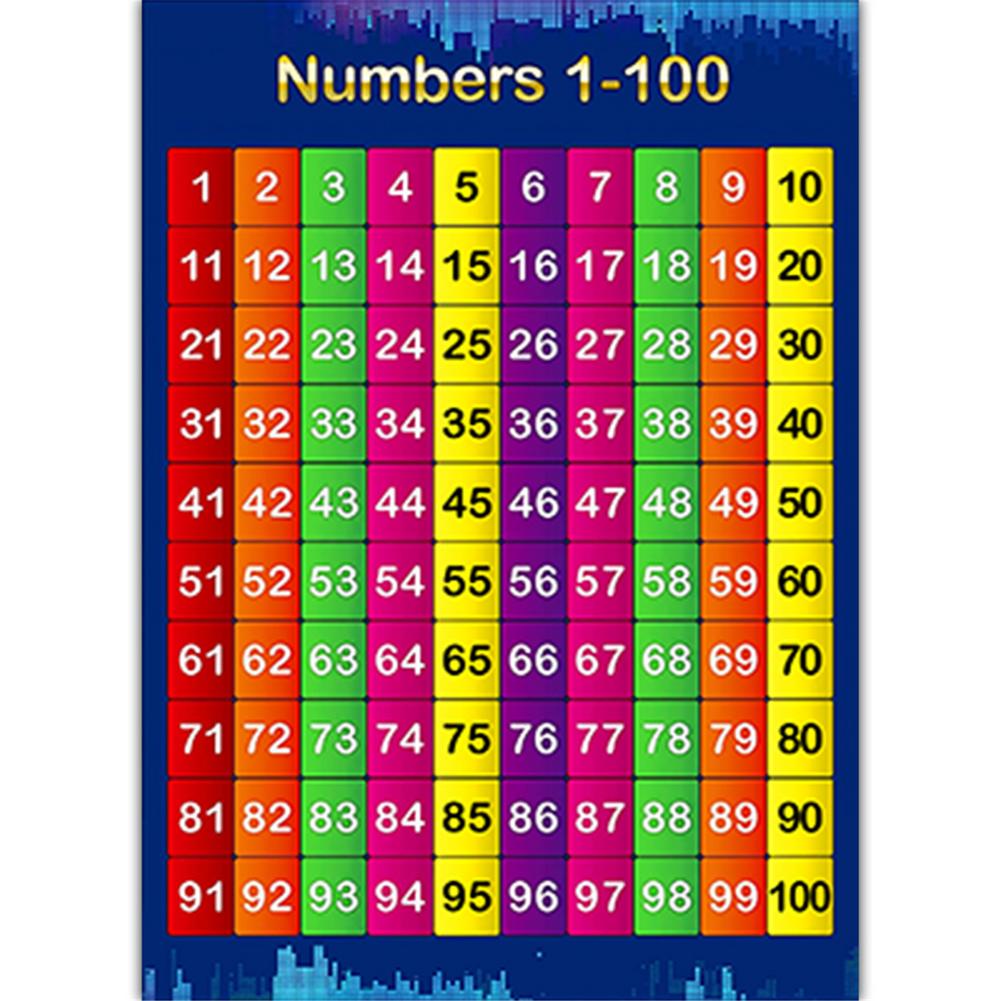 Posters Set Poster Family Educational Times Tables Children Wall Chart Poster For Paste In The Children's Bedroom