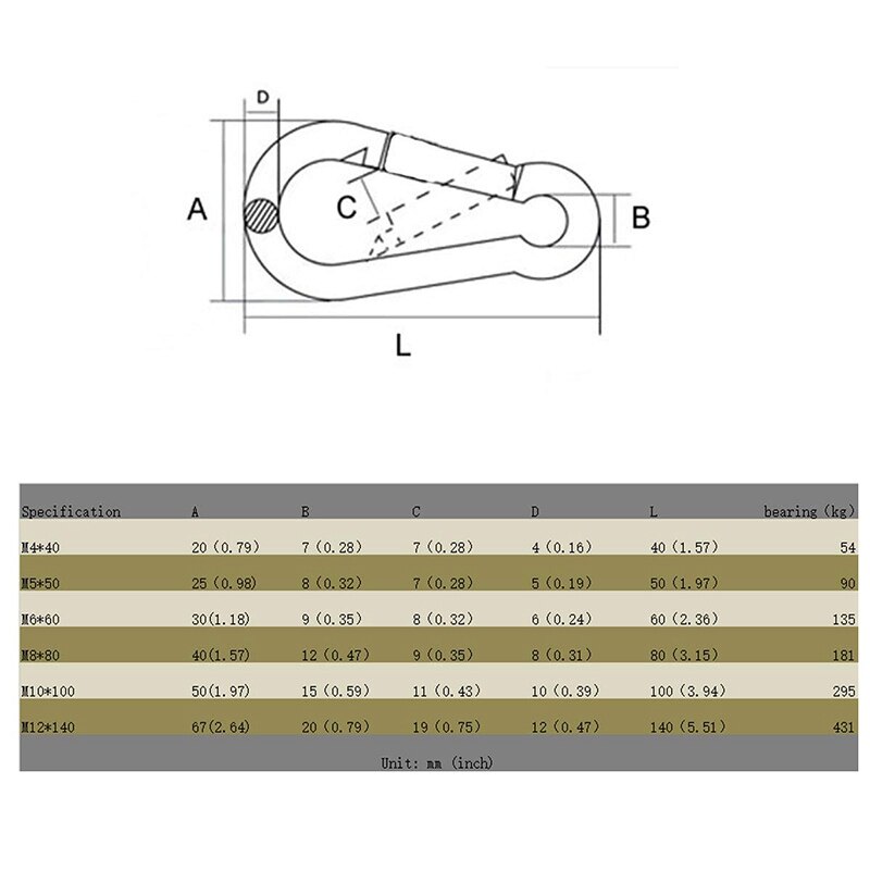 2 Sets Von Abgehängte Decke Wand Montieren U-Förmigen Haken Edelstahl Heavy Duty Multi-Funktion Hängematte Hängematte haken Metall Basis