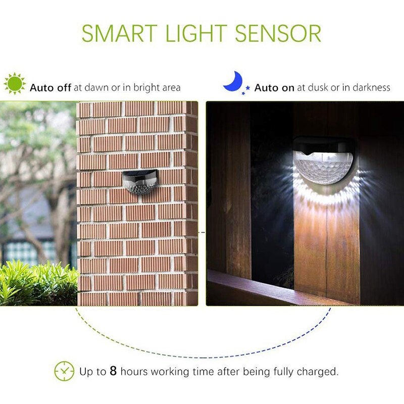 Solar Hek Verlichting, Decoratieve Verlichting Led Tuinverlichting, Waterdicht Zonne-verlichting Draadloze Outdoor Verlichting Voor Patio, hek, Tuin,