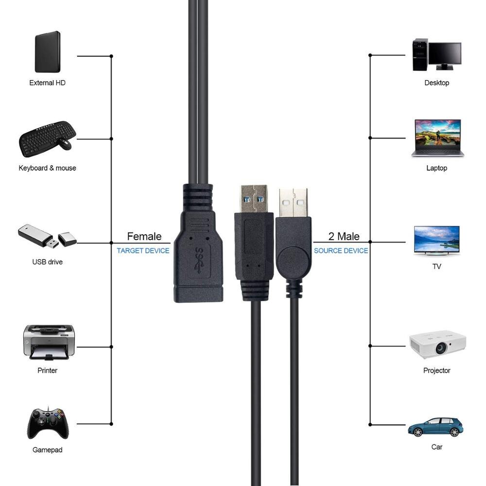 Câble USB 3.0 Y, USB 3.0 Type A femelle à double USB mâle 1 à 2 convertisseur de charge de données de synchronisation cordon de câble d&#39;extension Y