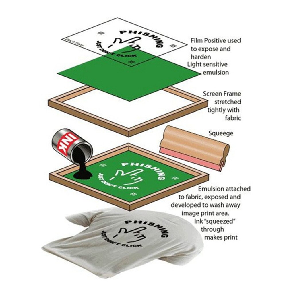 20pcs Screen Printing Kit Silk Screen Printing Frame Squeegees Inkjet Transparency Film and Mask Tape