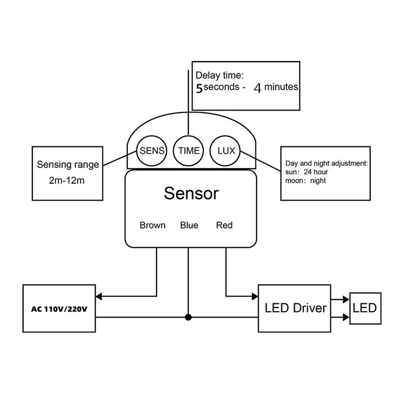 GTBL PIR Motion Sensor Switch Adjustable Mini Human Body Infrared Sensor for Outdoor Garden Home Workplace AC90-240V