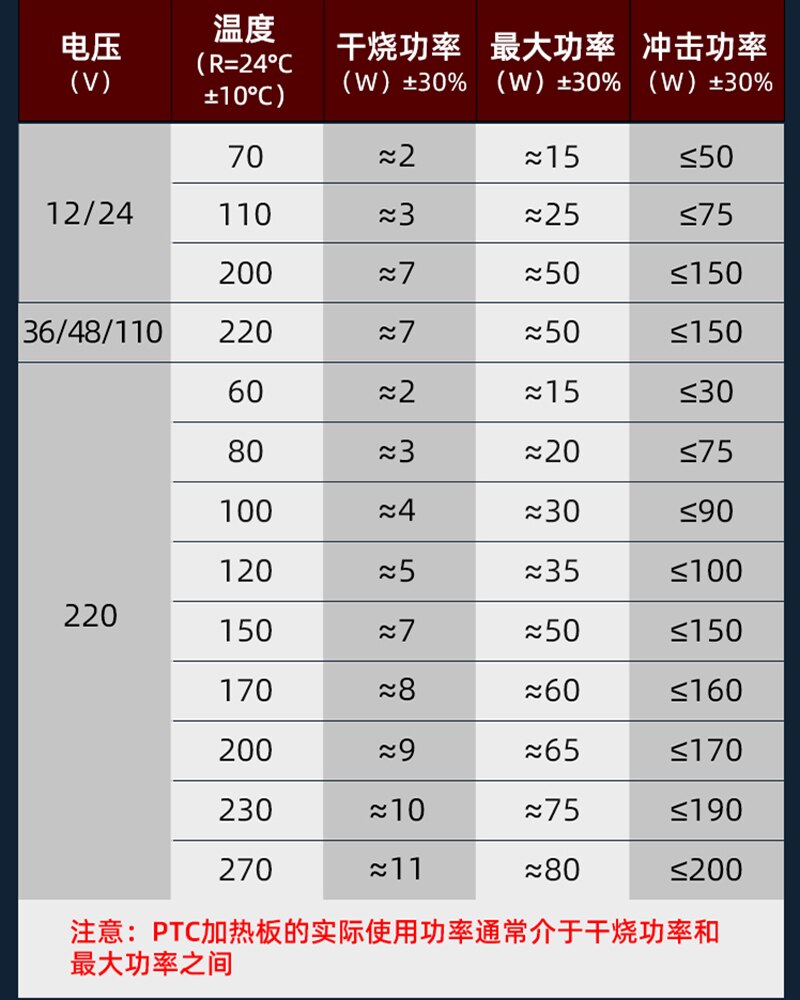 PTC Heizung 12V-220V Konstante Temperatur Keramik Heizplatte Heizung Tablette Thermostat Halten Warme Frostschutz Entfeuchten 35x21mm