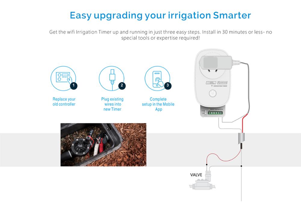 Tuya wifi vandingssystem anlæg automatisk timer hjem haven vanding timer smart controller magnetventil vandingscomputer