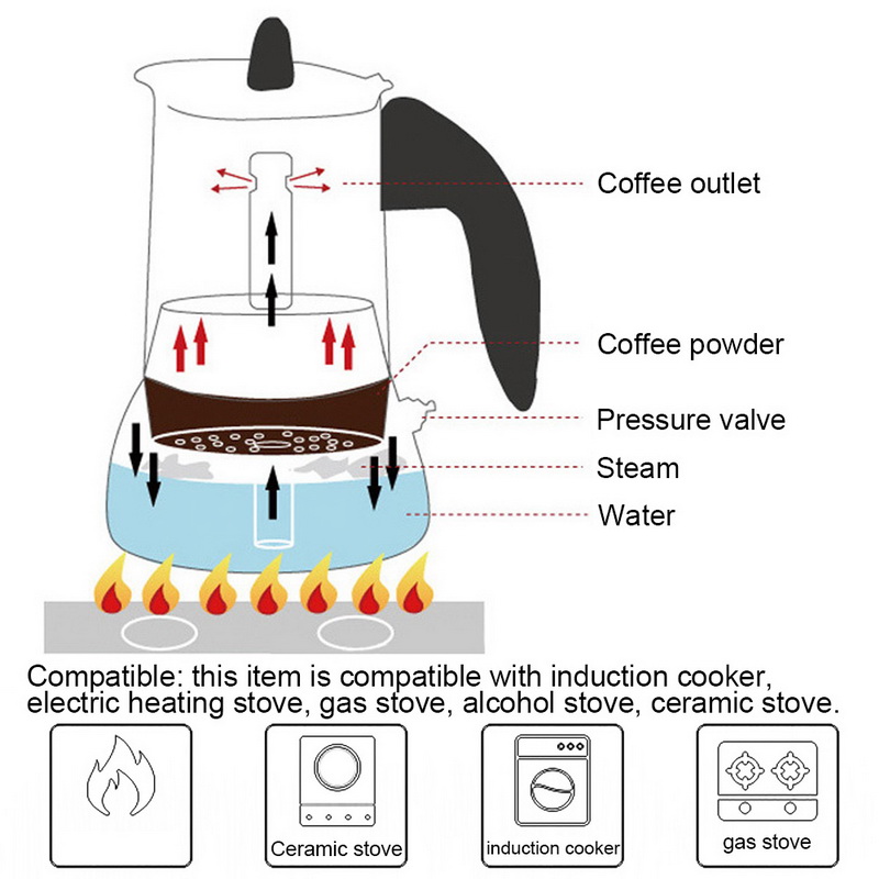 Roestvrijstalen waterkoker, koffiezetapparaat, waterkoker, pot, draagbare espressomachine, mokapot, pro barista 100ml/200ml/300ml/450ml