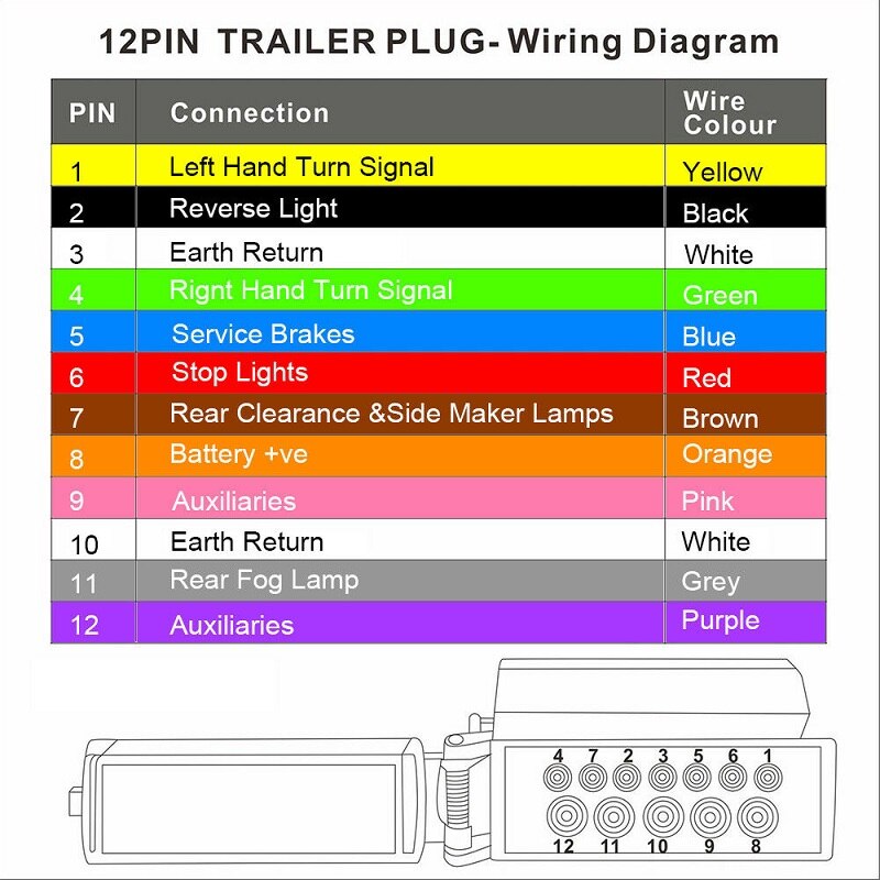 EGO 12 PIN MALE FLAT PLUG TRAILER ADAPTOR CARAVAN CAMPRE WIRING TRUCK CAR PLUG CONNECTOR