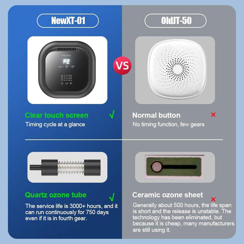 Purificador de aire para el hogar, generador de ozono con UV + aromaterapia, iones negativos, elimina el olor a humo de formaldehído, limpiador de aire