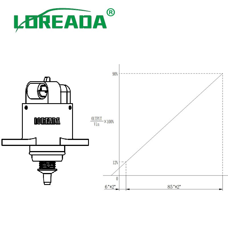 LOREADA 26179 W3169 Válvula de control de aire en reposo/válvula IAC/autopartes Motor paso a paso para linhai 400 de scooter de OEM