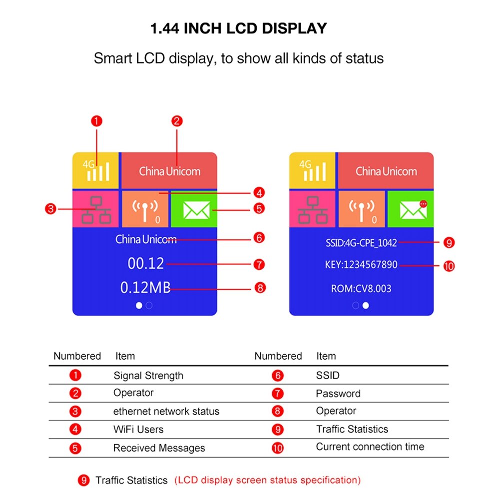 CPE903 Lte Home 3G 4G 2 External Antennas Wifi Modem CPE Wireless Router with RJ45 Port and Sim Card Slot EU Plug