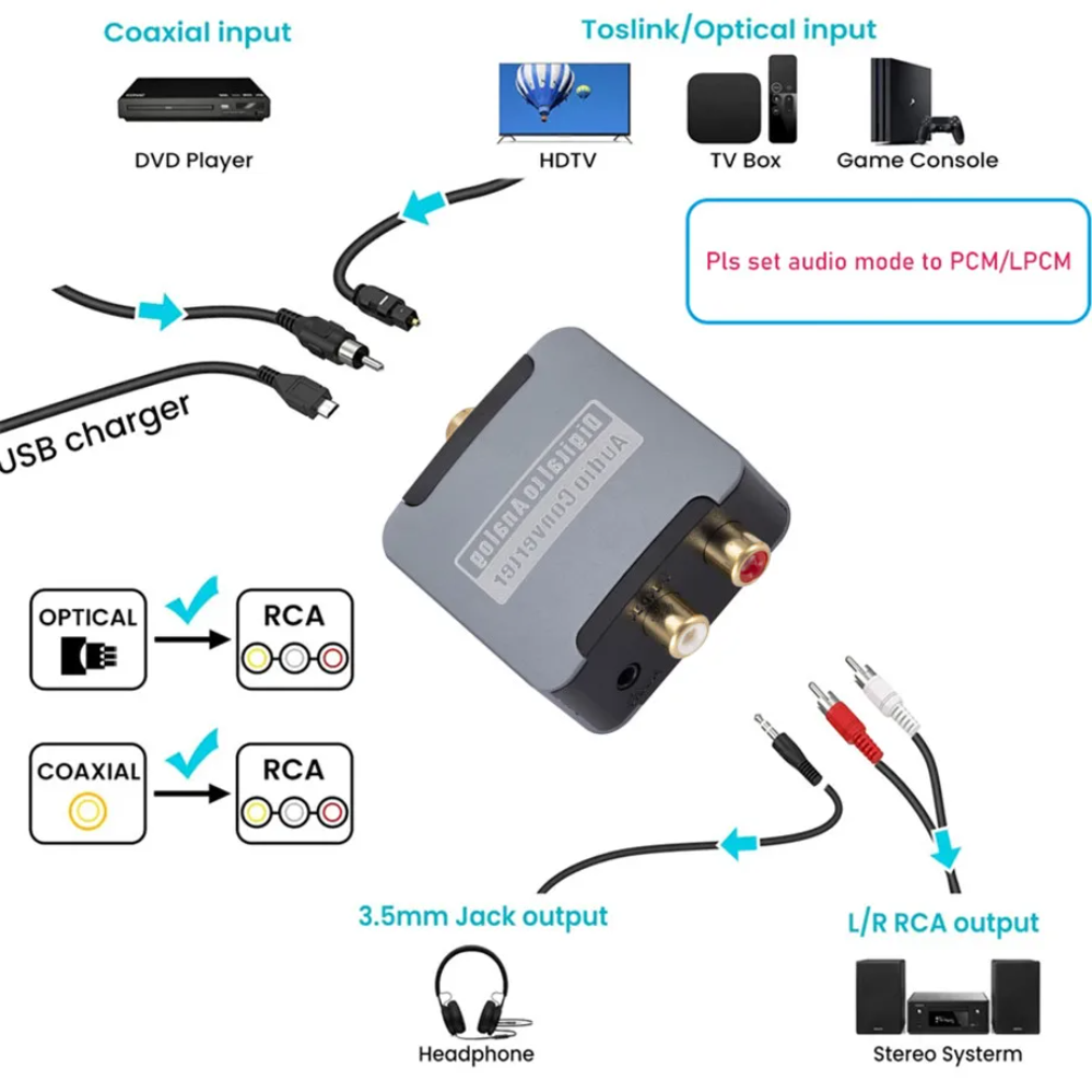 DAC Digital-Analog-Audio-Konverter, optisches SPDIF, Toslink, Koaxial-Eingang zu L/R, RCA, 3,5-mm-Klinkenstecker, Kopfhörerverstärker-Ausgang