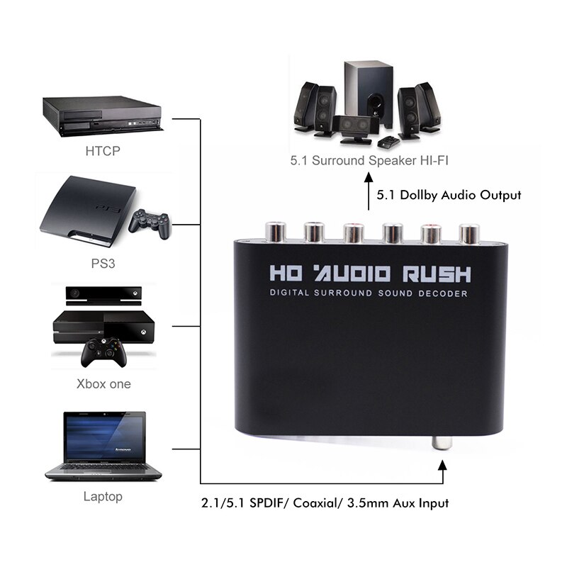 Convertisseur numérique de canal, amplificateur, lecteur HD, décodeur Audio analogique DTS, son Surround optique, AC3, Signal Coaxial Portable