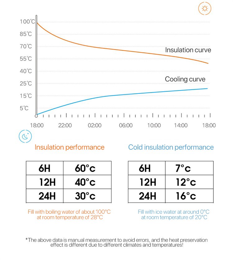 Inteligentny termos ze stali nierdzewnej kubek wody wyświetlacz temperatury duszny podróż akumulator filiżanka kawy butelka na wodę termos