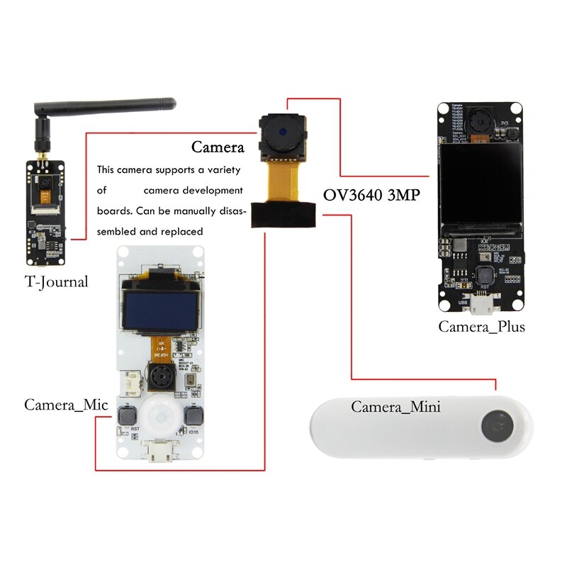 OV3640 3MP Camera Module 3 Million Pixels Suitable... – Grandado