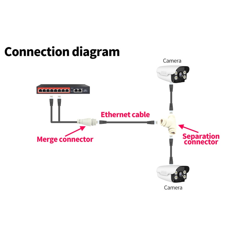 Poe Splitter 2-In-1 Netwerkbekabeling Connector Drie-Weg RJ45 Connector Hoofd Voor Security Camera Installeren