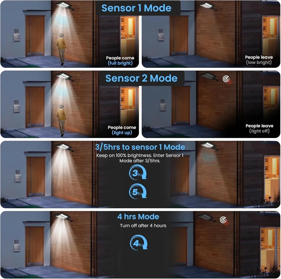 Stor ekstern solcellelampe gatelys med bevegelsessensor 5 moduser utendørs solcellelampe hagehage solcelledrevet spotlight vegglampe
