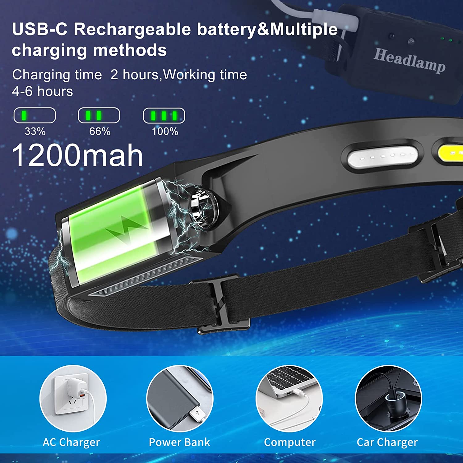 COB LED Headlamp USB Rechargeable Headlamp with Red light for Car 5 Models