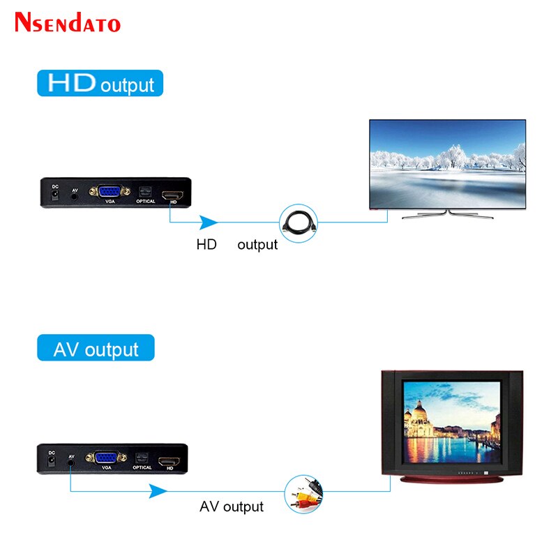 Mini Full Hd Media Multimedia Speler Autoplay Usb Externe Hdd Media Player Met Autolader Hd Vga Av Voor Sd U Disk Mkv Rmvb