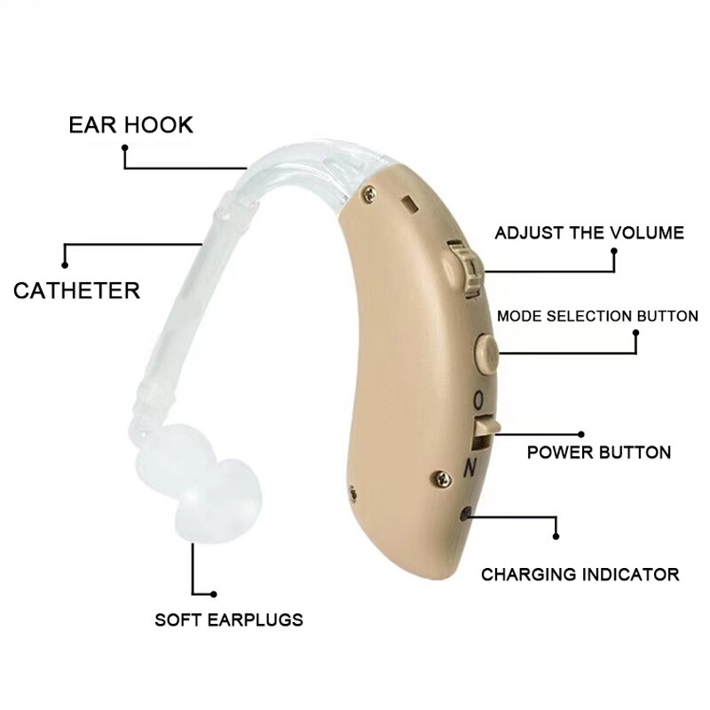 Usb Oplaadbare Apparaat In Ear Gehoorapparaat Sound Enhancer Draagbare Geluidsarme Brede Frequentie Gehoor Aidsdeaf