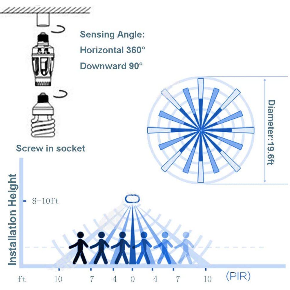 E27 Pir Motion Sensor Lamp Houder Voor Garage Infrarood Motion Activated Sensor E27 Lamp Basis Met Auto On/Off tuin Lamp Base