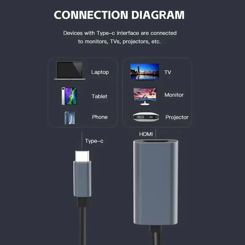 Adaptateur USB Type-C vers HDMI 4K, USB 3.1 mâle vers HDTV femelle, câble convertisseur pour ordinateur portable, tablette, TV, MacPle