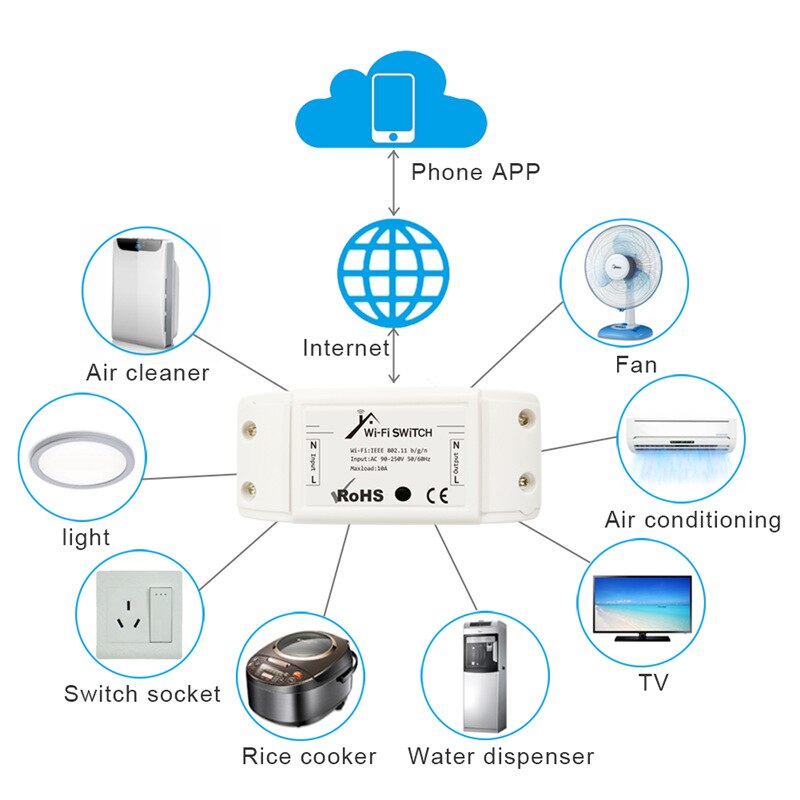 Smart Home Wifi Switch Module AC90~220V EWeLink Smart Wireless Light Remote Switch Work With Alexa Google Home IFTTT