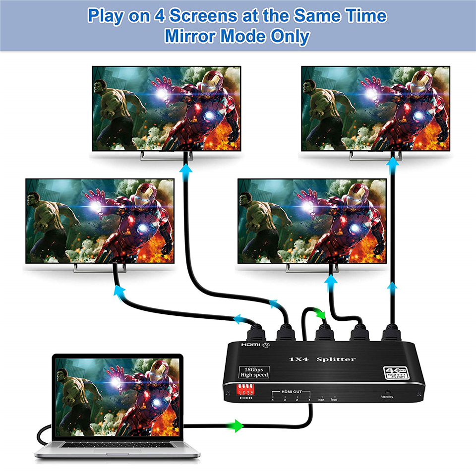 Répartiteur HDMI 2023 pour ordinateur portable, 1x2, 4K, vidéo, audio, prise en charge 3D HDR, 4K, 60Hz, 2.0