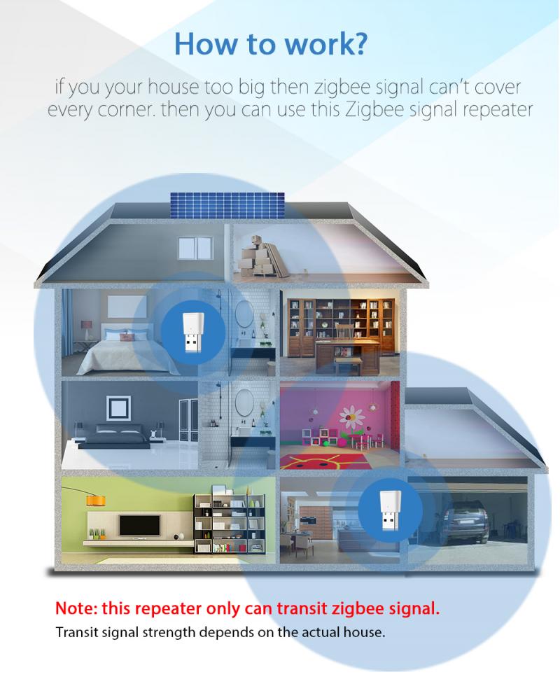 Zigbee Smart Signaal Versterker Repeater Tuya Verbeterde Versterker Enhancer Repeater Smart Klep Smart Accessoires Signaal Boosters