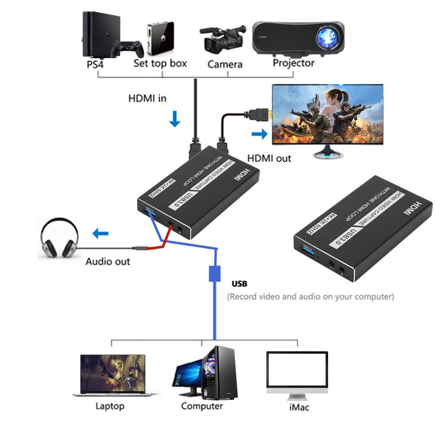 4K 60Hz Hdmi Game Video Capture Card USB3.0 1080P Grabber Dongle Hdmi Capture Card Voor Obs Vastleggen game Game Capture Card Live