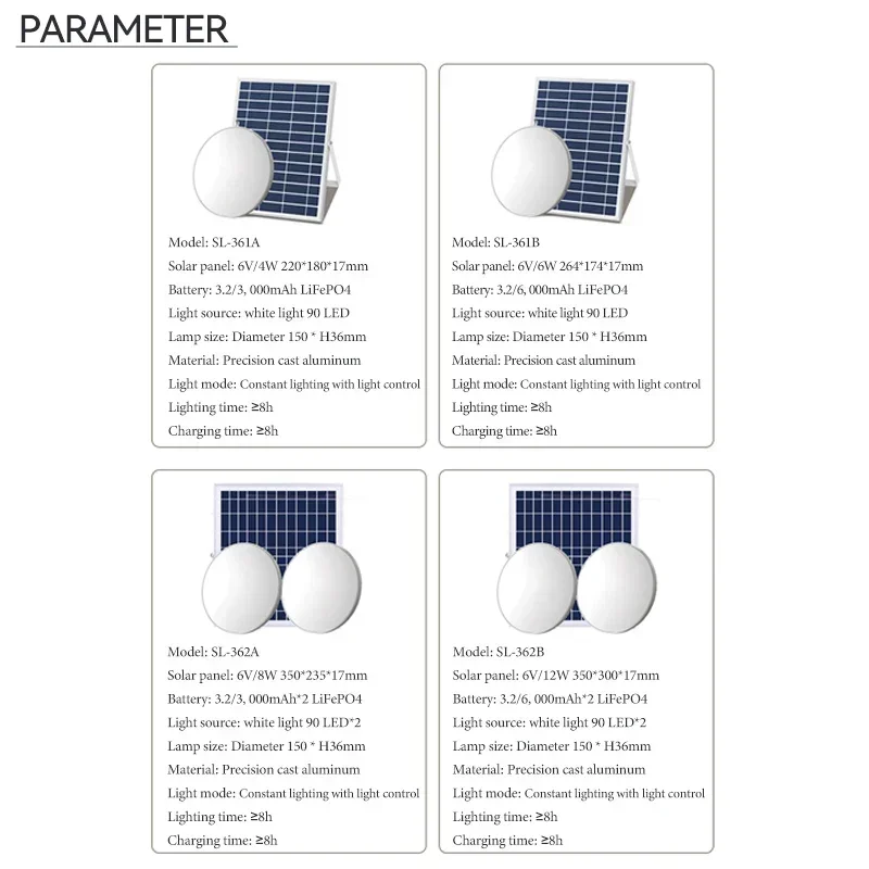 Upgraded 8800mAh Solar Outdoor Light Double Head 112 LED Motion Sensor Waterproof Solar Shed Light For Courtyard Garden Garage
