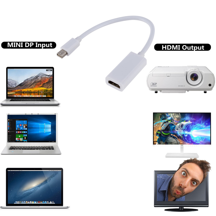 Thunderbolt Mini Display Port DP Male to HDMI-compatible Female Adapter Converter Cable For Apple Mac Macbook Pro Air Laptop