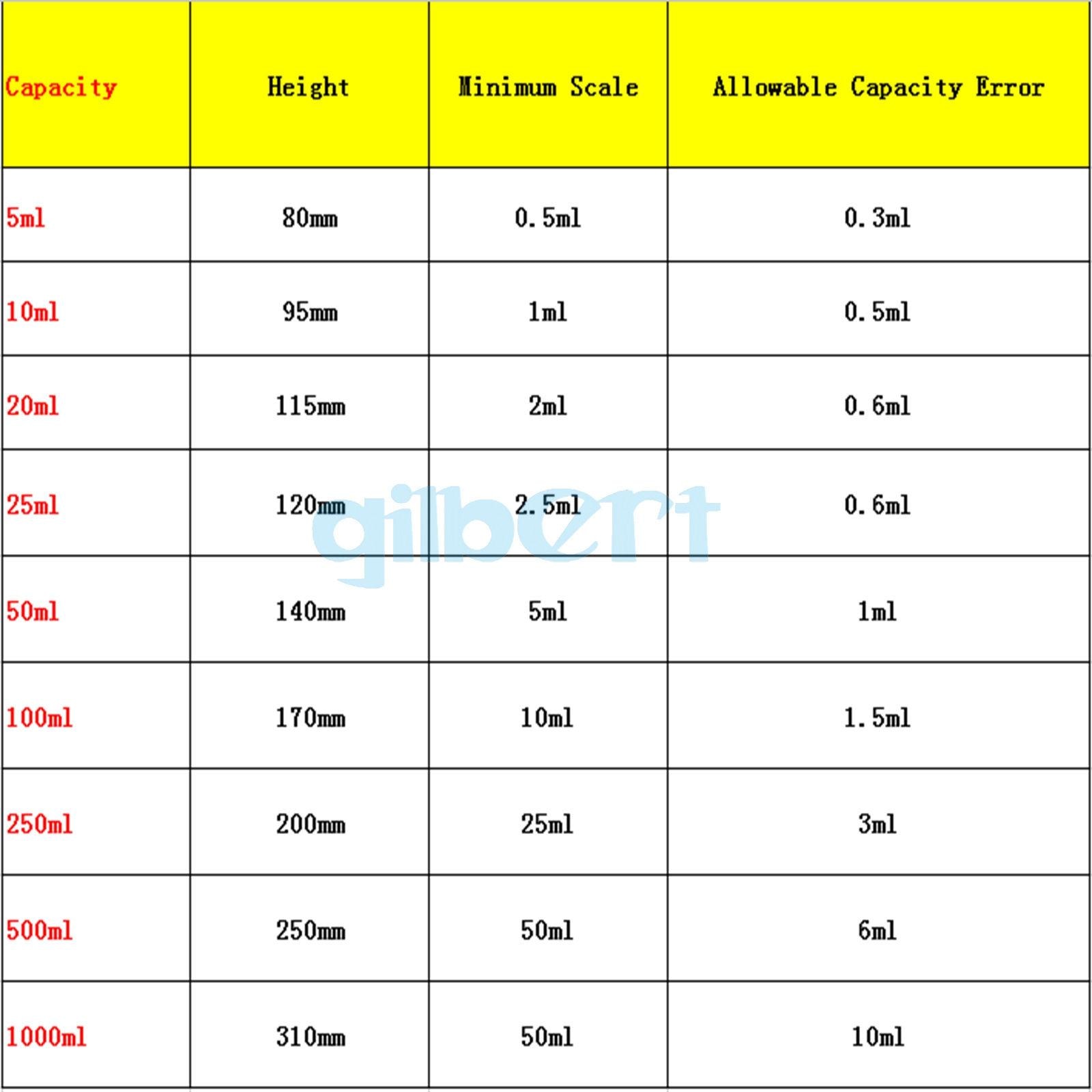 5/10/20/50/100/1000ml laboratorium szkło stąpający apteczka pomiarowa stożkowa zlewka stożkowa